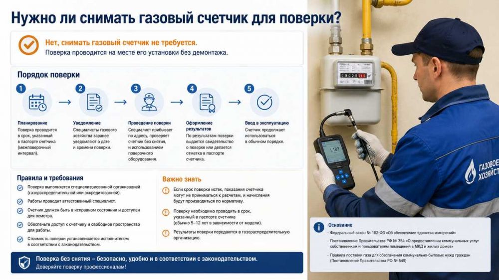 Нужно ли снимать газовый счетчик для поверки? Порядок и правила